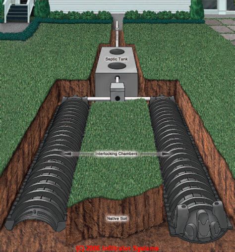 lateral field distribution box|Installing Septic Drainfield Piping on steep slopes.